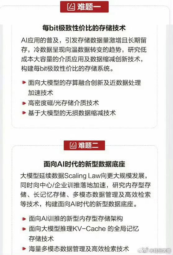 高效能存储开放课题如何申请?,有哪些要求? 第1张 高效能存储开放课题如何申请?,有哪些要求? 第1张