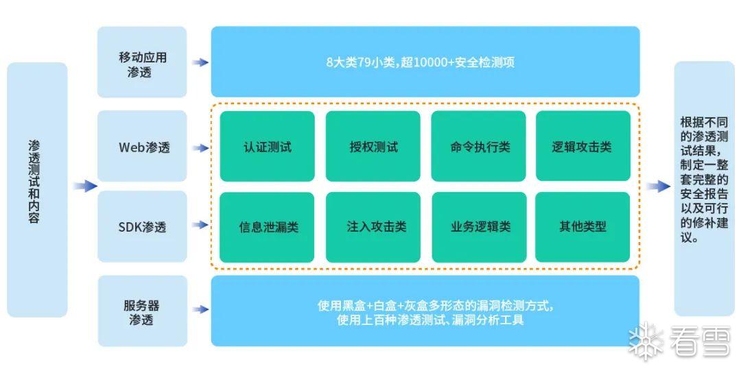 互联网数据安全如何打靶演练?渗入测试靶场搭建教程 第3张 互联网数据安全如何打靶演练?渗入测试靶场搭建教程 第3张