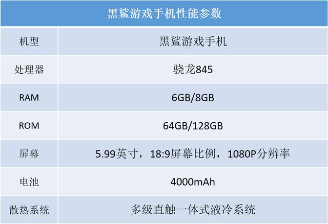 鲨鱼配置游戏性能怎么样?鲨鱼配置性价比高值得买吗 第2张 鲨鱼配置游戏性能怎么样?鲨鱼配置性价比高值得买吗 第2张