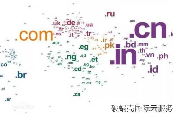 如何选择适合自己业务的AI域名?AI域名怎么注册与购买 第2张 如何选择适合自己业务的AI域名?AI域名怎么注册与购买 第2张