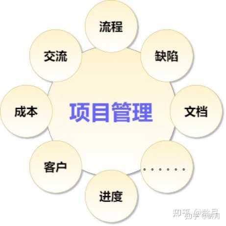 互联网行业项目管理思路是什么？如何高效落地