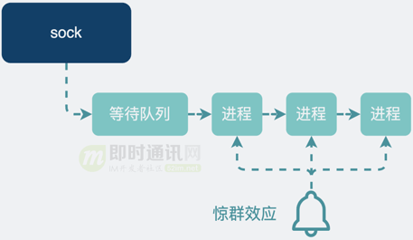 安卓多线程socket通信中如何确保线程安全和稳定连接? 第1张 安卓多线程socket通信中如何确保线程安全和稳定连接? 第1张