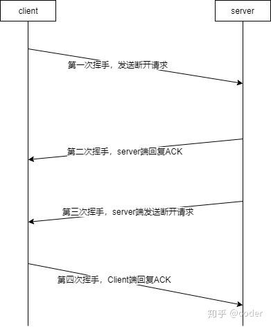 安卓多线程socket通信中如何确保线程安全和稳定连接? 第2张 安卓多线程socket通信中如何确保线程安全和稳定连接? 第2张