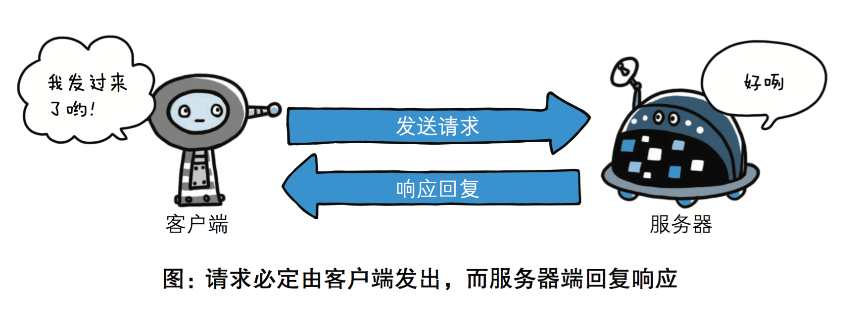 服务器支持转移疑问解答,迁移过程中可能出现哪些问题及解决方案? 第1张 服务器支持转移疑问解答,迁移过程中可能出现哪些问题及解决方案? 第1张