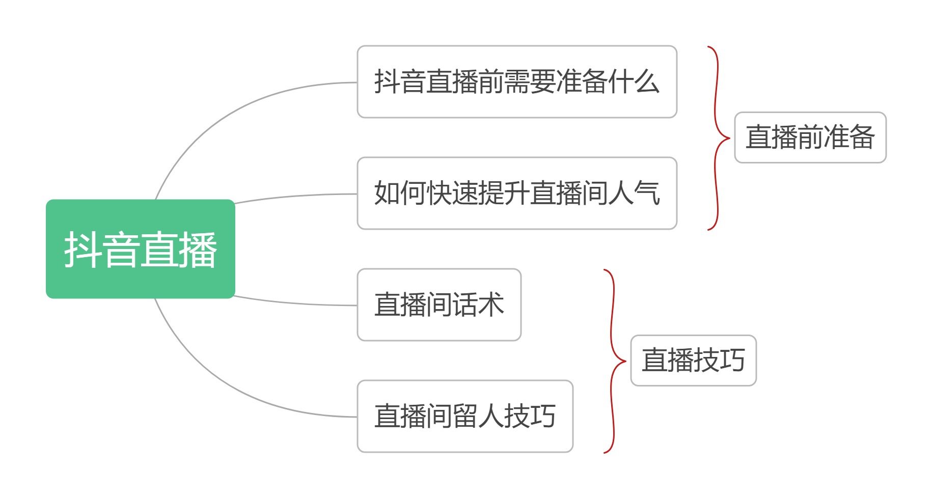 抖音直播如何配置虚拟主机?详细步骤和注意事项有哪些? 第1张 抖音直播如何配置虚拟主机?详细步骤和注意事项有哪些? 第1张