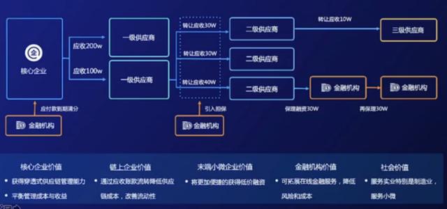 互联网跨链数据解决方案电子版是什么？ 第2张