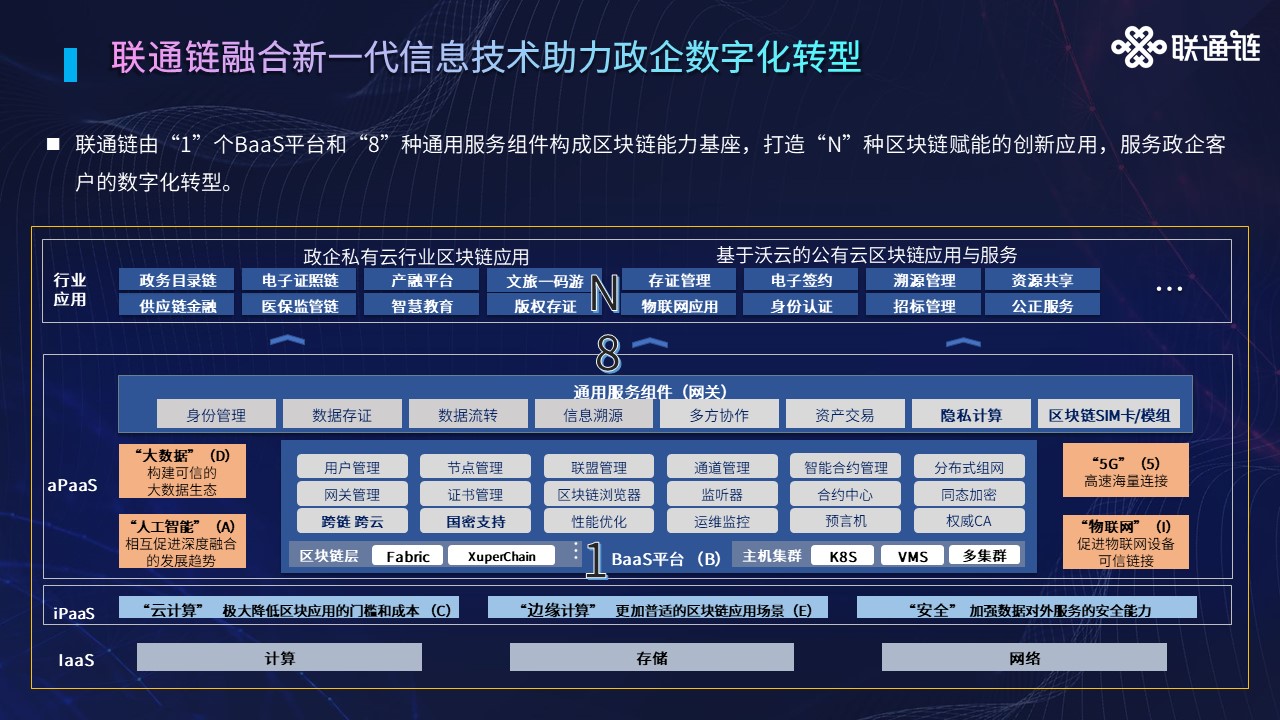 互联网跨链数据解决方案电子版是什么？