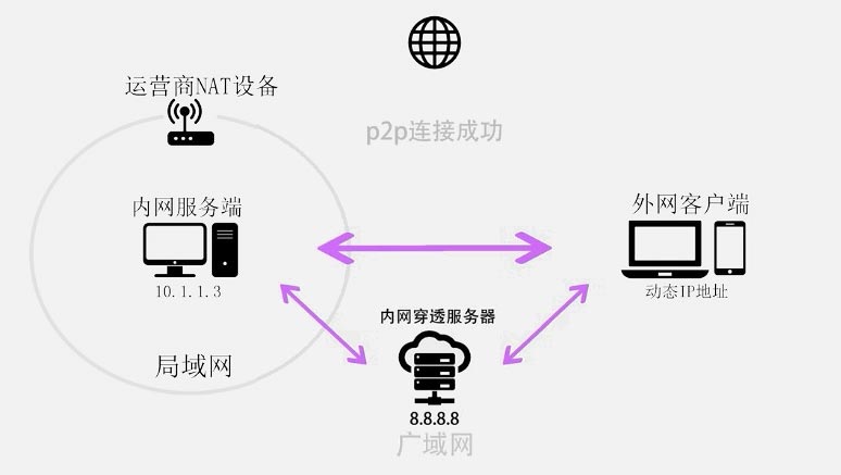 虚拟主机实现内网穿透的可行性及具体操作方法探讨? 第1张 虚拟主机实现内网穿透的可行性及具体操作方法探讨? 第1张