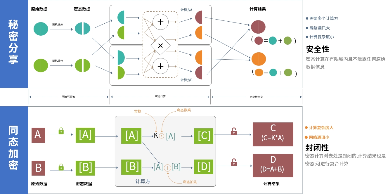 互联网多方安全计算联调怎么操作?多方安全计算联调常见问题 第2张 互联网多方安全计算联调怎么操作?多方安全计算联调常见问题 第2张
