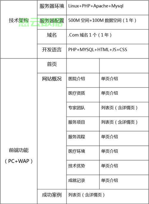 公司网站怎么设计才专业?企业建站费用及流程详解 第2张 公司网站怎么设计才专业?企业建站费用及流程详解 第2张