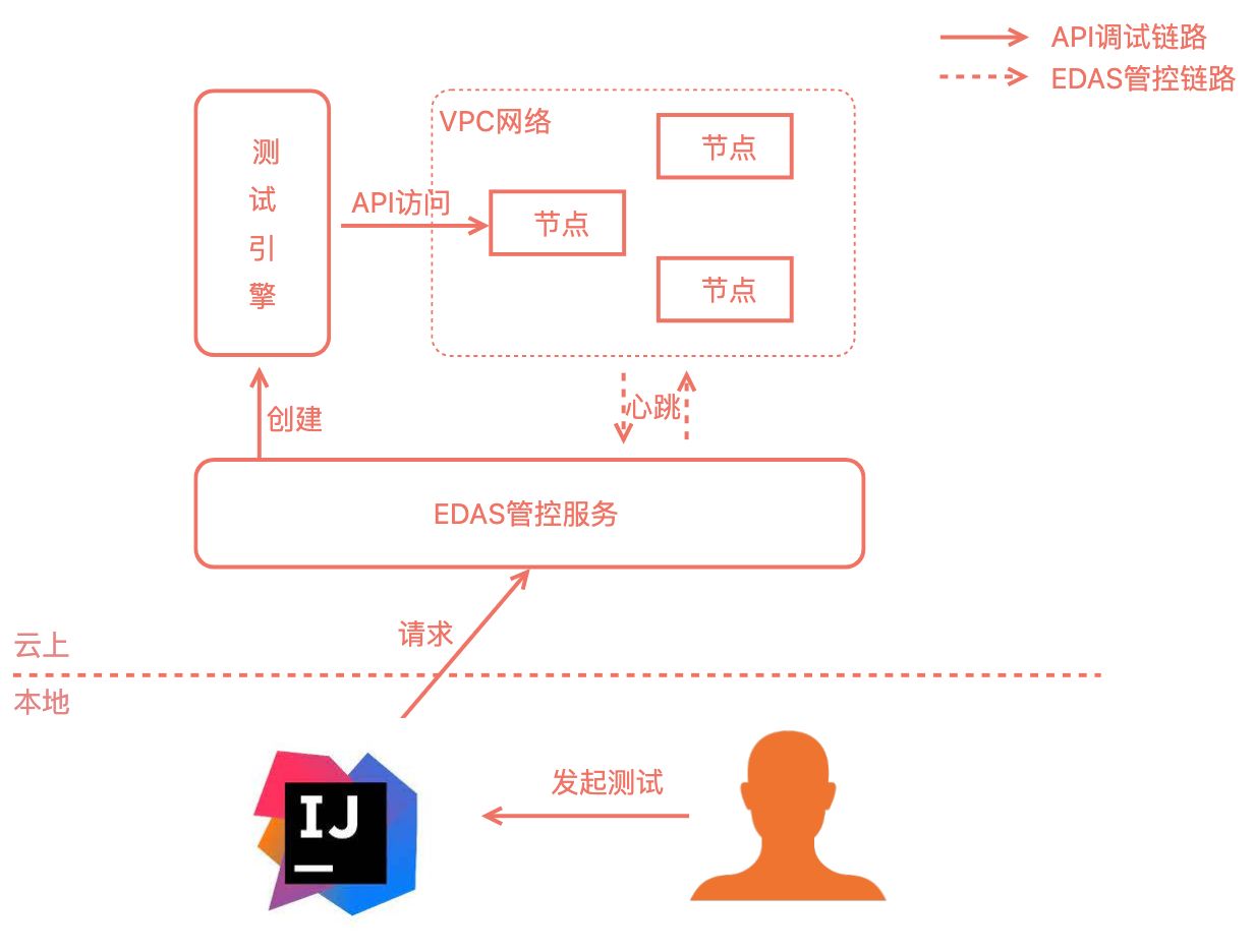 华为云图片服务器API怎么开始处理?,图片处理接口怎么用? 第2张 华为云图片服务器API怎么开始处理?,图片处理接口怎么用? 第2张