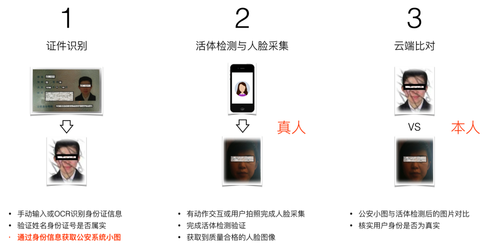 华为云图像分类如何做验证码识别_验证码