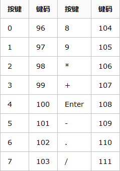 javascript怎么输入数字 第2张 javascript怎么输入数字 第2张