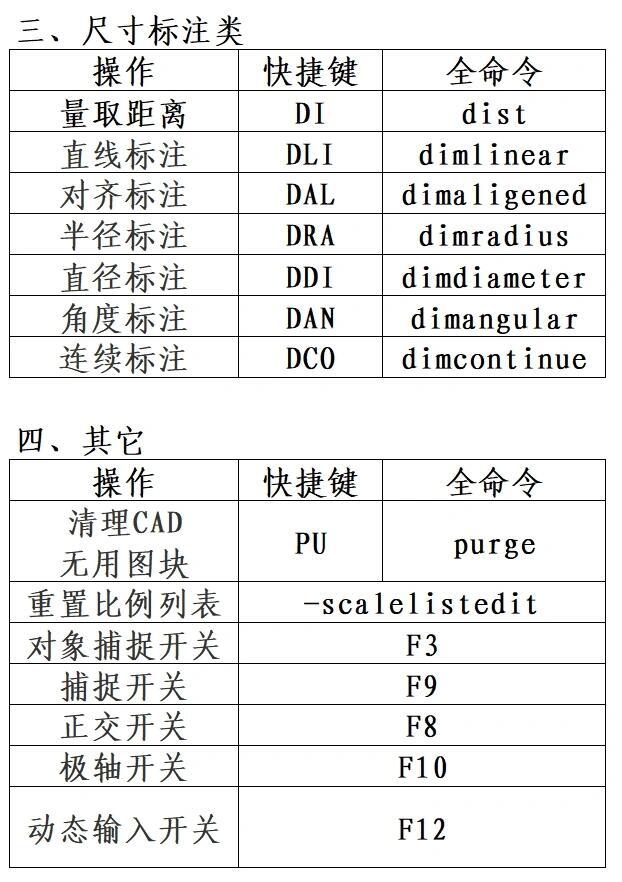 CAD裁剪命令如何正确使用?