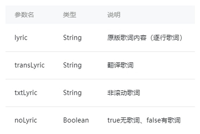 歌词迷api怎么用?歌词迷api接口申请教程 第2张 歌词迷api怎么用?歌词迷api接口申请教程 第2张