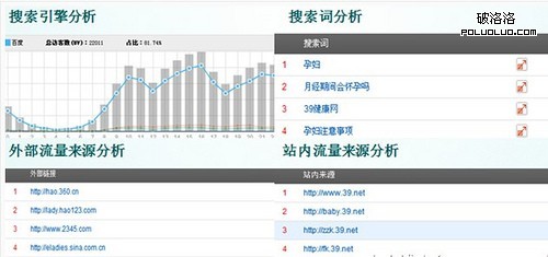 怎么查看网站域名流量?域名流量查询方法有哪些 第3张 怎么查看网站域名流量?域名流量查询方法有哪些 第3张