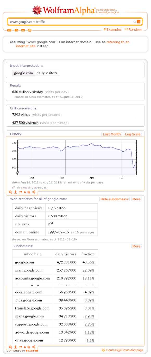怎么查看网站域名流量?域名流量查询方法有哪些 第1张 怎么查看网站域名流量?域名流量查询方法有哪些 第1张