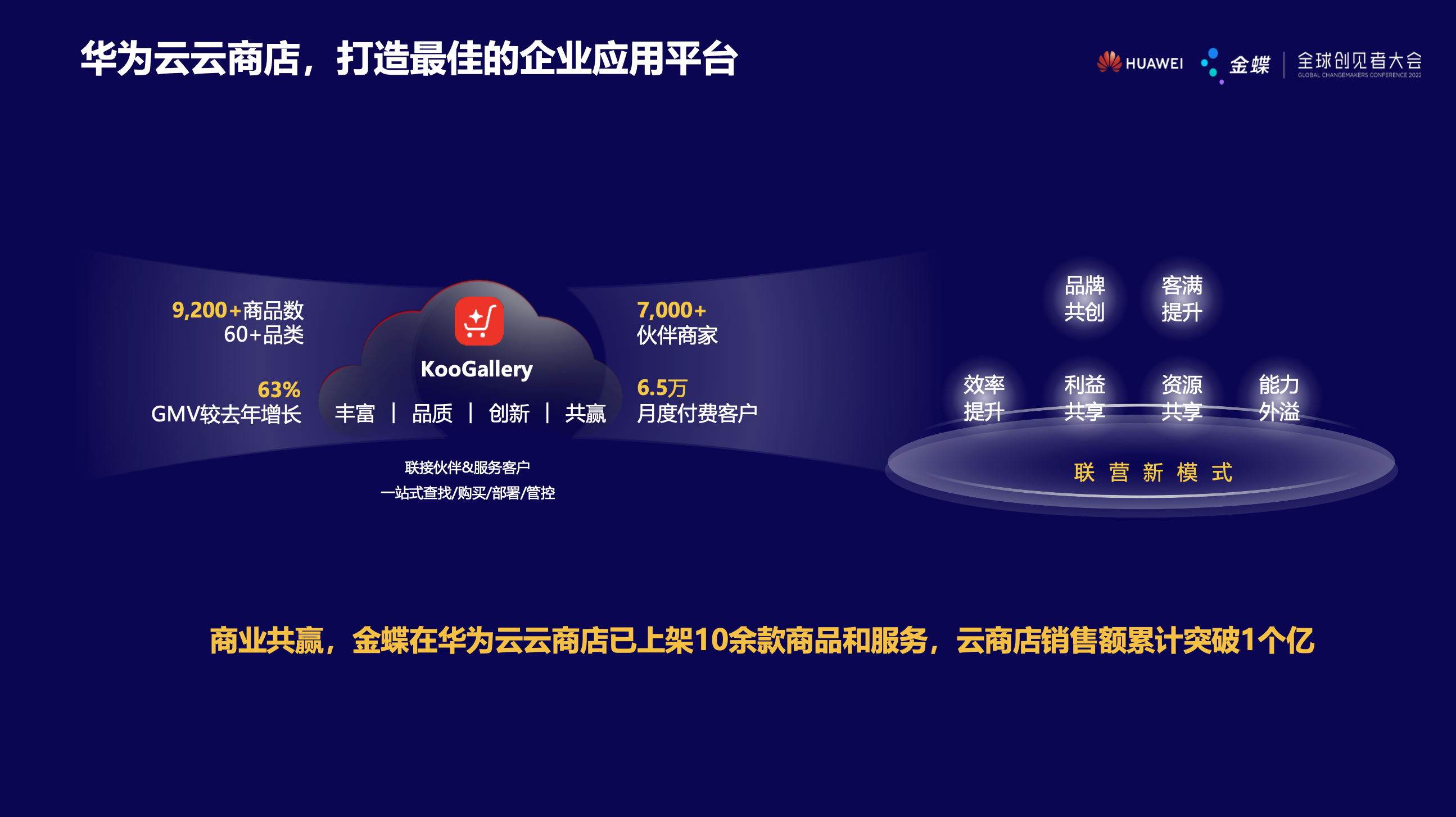 华为云市场伙伴登录_登录华为云 第2张 华为云市场伙伴登录_登录华为云 第2张