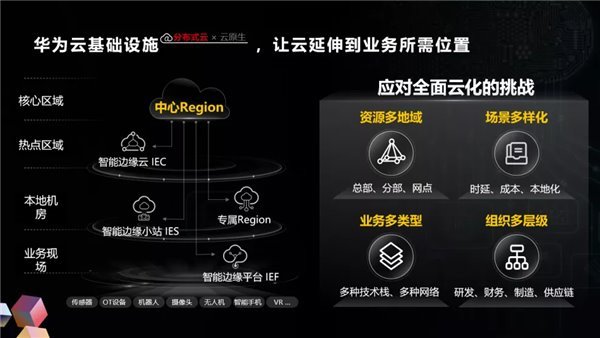 华为云图引擎服务怎么开始使用,有哪些功能? 第3张 华为云图引擎服务怎么开始使用,有哪些功能? 第3张