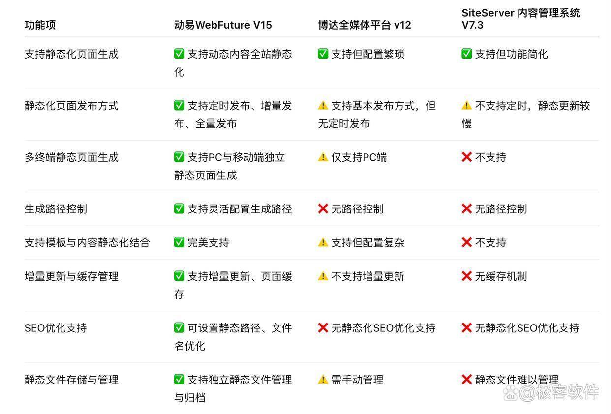为什么我的HTML网页在不同设备上显示不一致?如何实现完美自适应分辨率? 第1张 为什么我的HTML网页在不同设备上显示不一致?如何实现完美自适应分辨率? 第1张