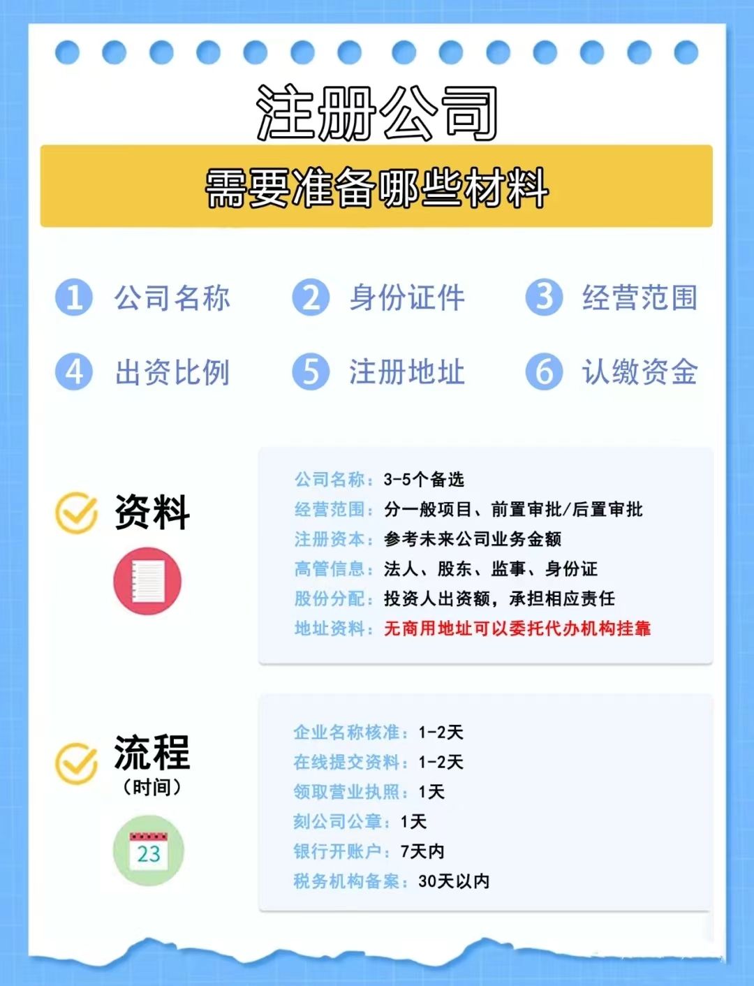 一个公司域名怎么注册?一个公司域名注册需要什么材料 第2张 一个公司域名怎么注册?一个公司域名注册需要什么材料 第2张