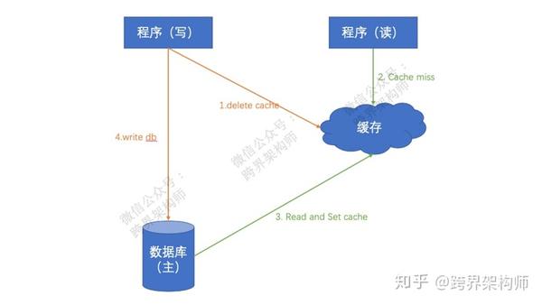 如何根据线程获取数据库?线程与数据库连接对应关系 第2张 如何根据线程获取数据库?线程与数据库连接对应关系 第2张