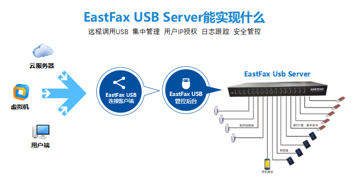 服务器能用USB直接安装系统吗?详细步骤和注意事项有哪些? 第2张 服务器能用USB直接安装系统吗?详细步骤和注意事项有哪些? 第2张