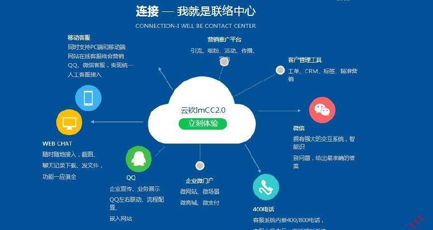 互联网智能客服系统推荐