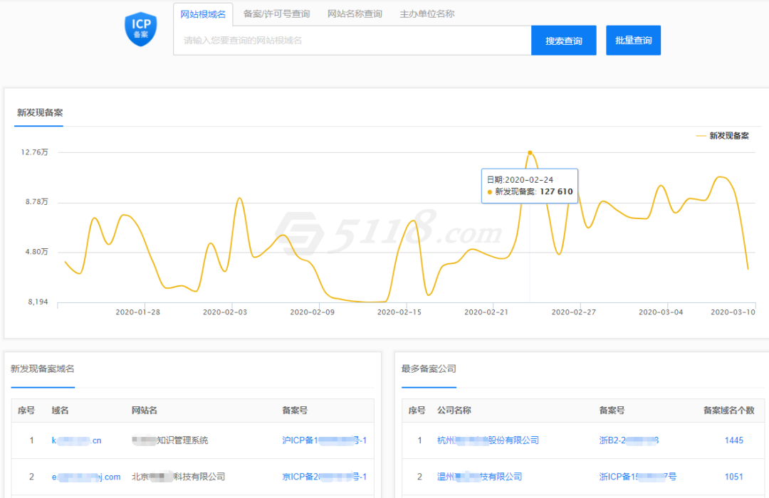域名市场行情怎么样?,域名市场行情趋势怎么分析 第3张 域名市场行情怎么样?,域名市场行情趋势怎么分析 第3张