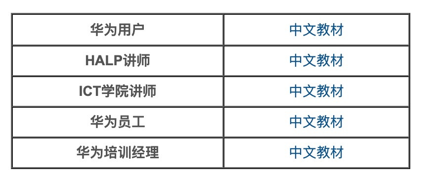华为云数据仓库值得学吗?,华为云数据仓库高级工程师培训怎么样 第3张 华为云数据仓库值得学吗?,华为云数据仓库高级工程师培训怎么样 第3张