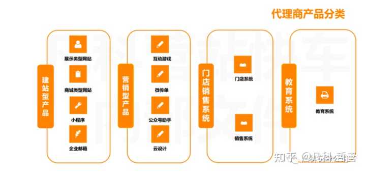 域名代理到底怎么选,域名代理哪个平台最靠谱? 第1张 域名代理到底怎么选,域名代理哪个平台最靠谱? 第1张