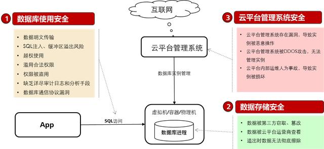 华为云数据库安全审计怎么做,数据库安全审计有哪些功能?