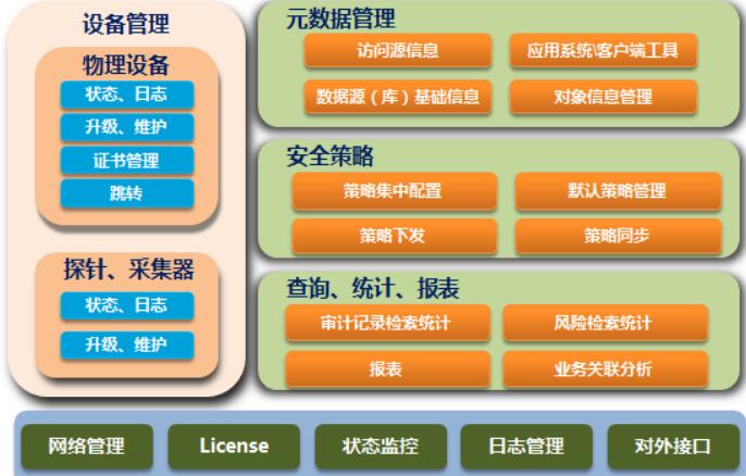 华为云数据库安全审计怎么做,数据库安全审计有哪些功能?