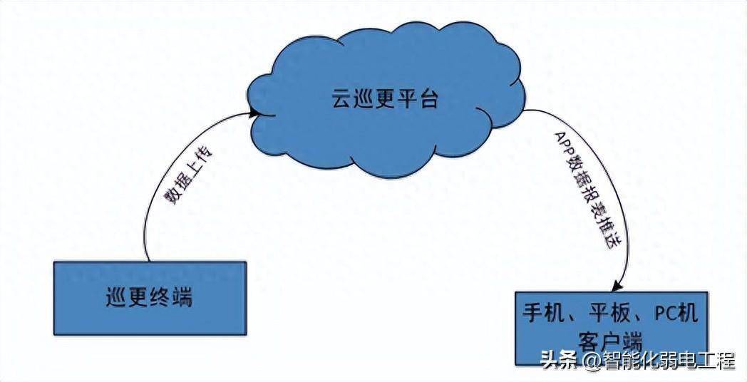 云虚拟主机退费流程是怎样的?有哪些条件和限制? 第3张 云虚拟主机退费流程是怎样的?有哪些条件和限制? 第3张