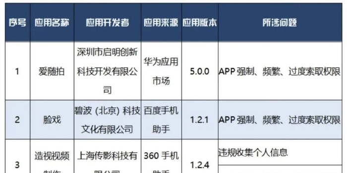 华为云日志服务移动端SDK隐私声明是什么,安全吗?