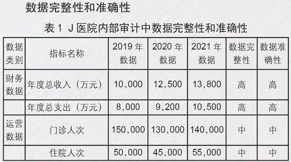 公立医院审计大数据分析,如何构建有效思路与策略? 第2张 公立医院审计大数据分析,如何构建有效思路与策略? 第2张