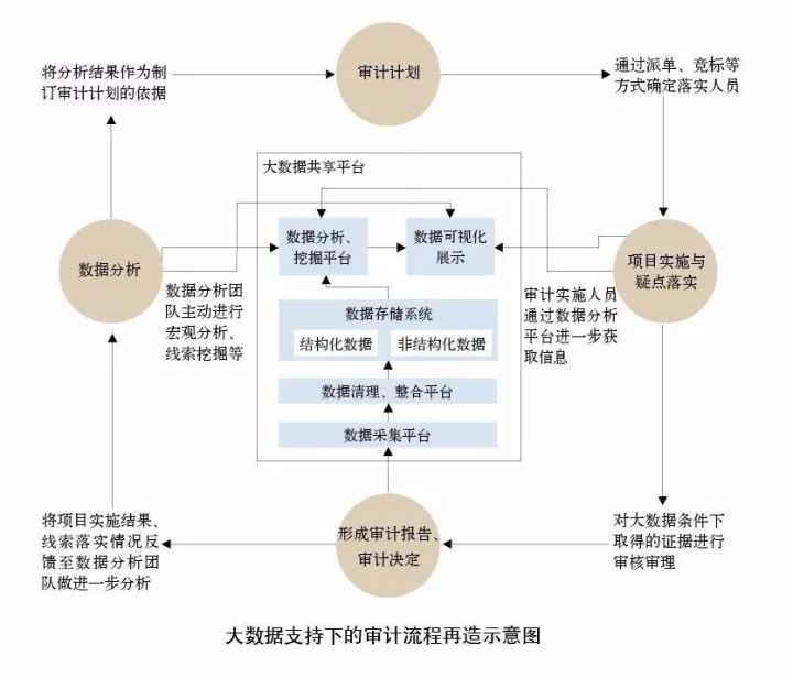 公立医院审计大数据分析,如何构建有效思路与策略? 第3张 公立医院审计大数据分析,如何构建有效思路与策略? 第3张