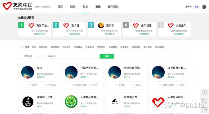 公益网站源码?免费开源还是需付费获取?详细揭秘公益网站源码的真相! 第1张 公益网站源码?免费开源还是需付费获取?详细揭秘公益网站源码的真相! 第1张
