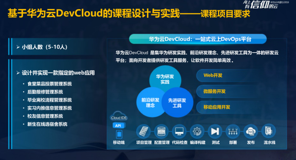 华为云技术详解的核心内容是什么?,怎么学? 第1张 华为云技术详解的核心内容是什么?,怎么学? 第1张