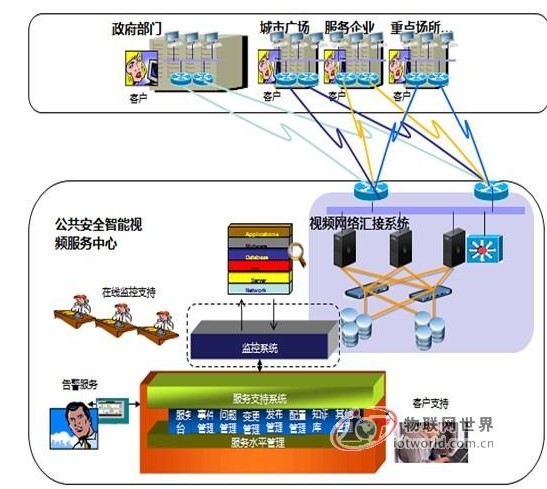 公用网络是什么?其运作原理与安全性如何保障? 第1张 公用网络是什么?其运作原理与安全性如何保障? 第1张