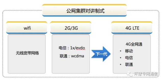公用网络转为专用网络,这背后隐藏着哪些转变与挑战? 第1张 公用网络转为专用网络,这背后隐藏着哪些转变与挑战? 第1张