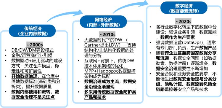 服务器数据库在当今信息化时代,其重要性如何衡量?对企业运营与信息安全有何深远影响? 第1张 服务器数据库在当今信息化时代,其重要性如何衡量?对企业运营与信息安全有何深远影响? 第1张
