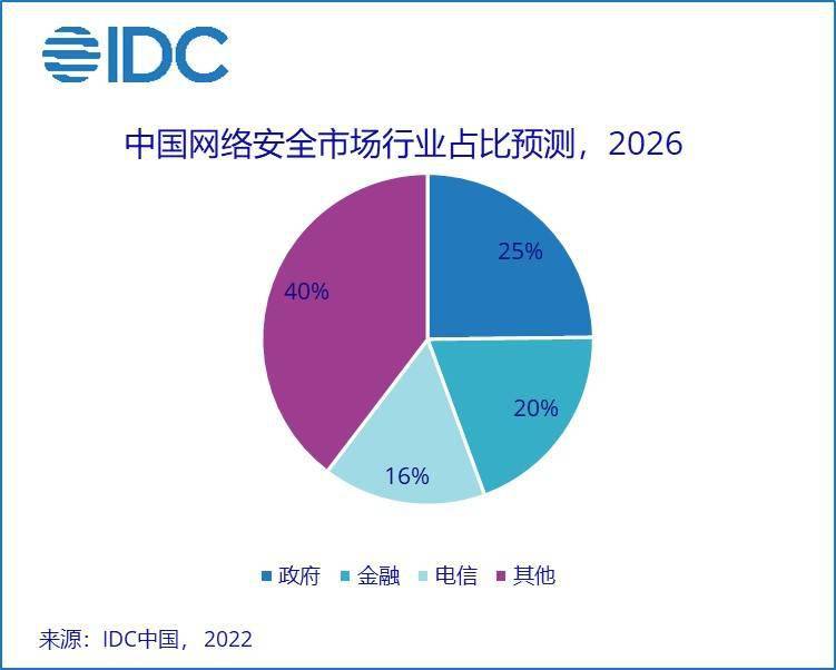 2026年gov.cn域名数量惊人增长,背后原因及趋势分析是什么? 第1张 2026年gov.cn域名数量惊人增长,背后原因及趋势分析是什么? 第1张