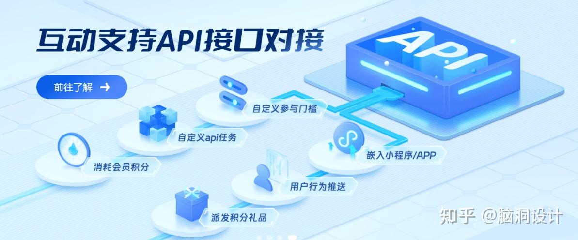 互联网身份服务api怎么用?身份认证接口有哪些 第3张 互联网身份服务api怎么用?身份认证接口有哪些 第3张