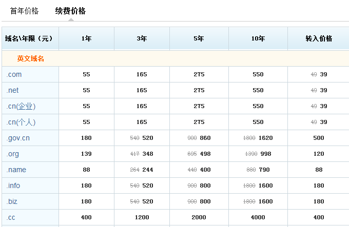 万网域名年费续费最新收费标准是多少?,年费到期后怎么续费 第3张 万网域名年费续费最新收费标准是多少?,年费到期后怎么续费 第3张