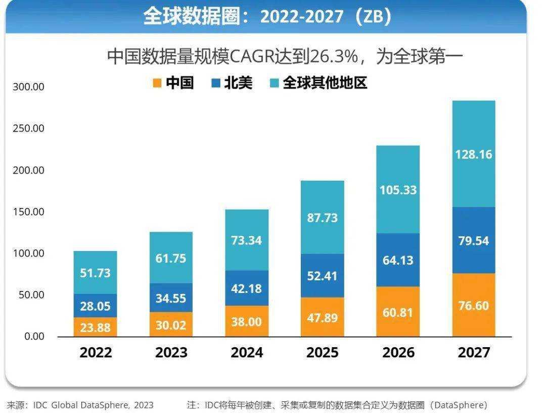 2026年gov.cn域名数量惊人增长,背后原因及趋势分析是什么? 第2张 2026年gov.cn域名数量惊人增长,背后原因及趋势分析是什么? 第2张