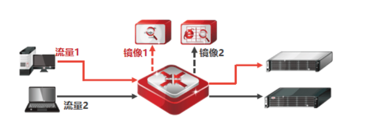 公有镜像仓库中,如何确保镜像的安全性和可靠性? 第3张 公有镜像仓库中,如何确保镜像的安全性和可靠性? 第3张