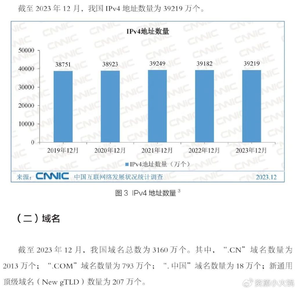 中国域名数量有多少?2024年中国域名数量统计怎么查 第3张 中国域名数量有多少?2024年中国域名数量统计怎么查 第3张