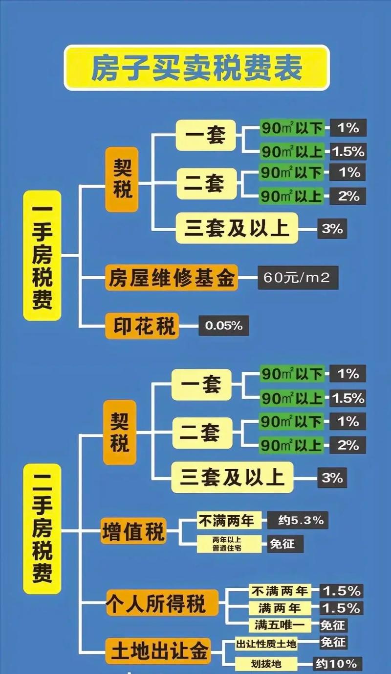 二手房买卖税费怎么算,二手房过户费用明细2026 第3张 二手房买卖税费怎么算,二手房过户费用明细2026 第3张