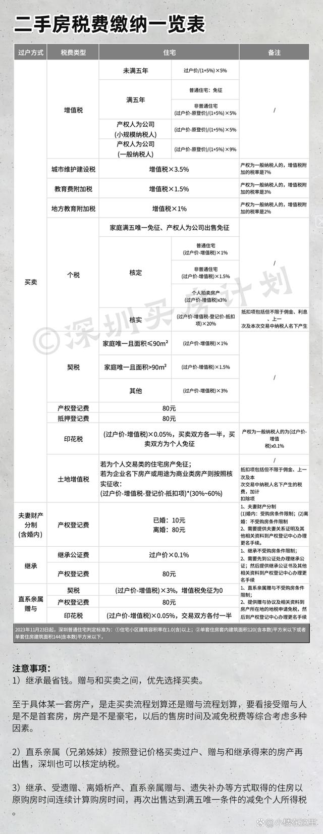 二手房买卖税费怎么算,二手房过户费用明细2026 第2张 二手房买卖税费怎么算,二手房过户费用明细2026 第2张